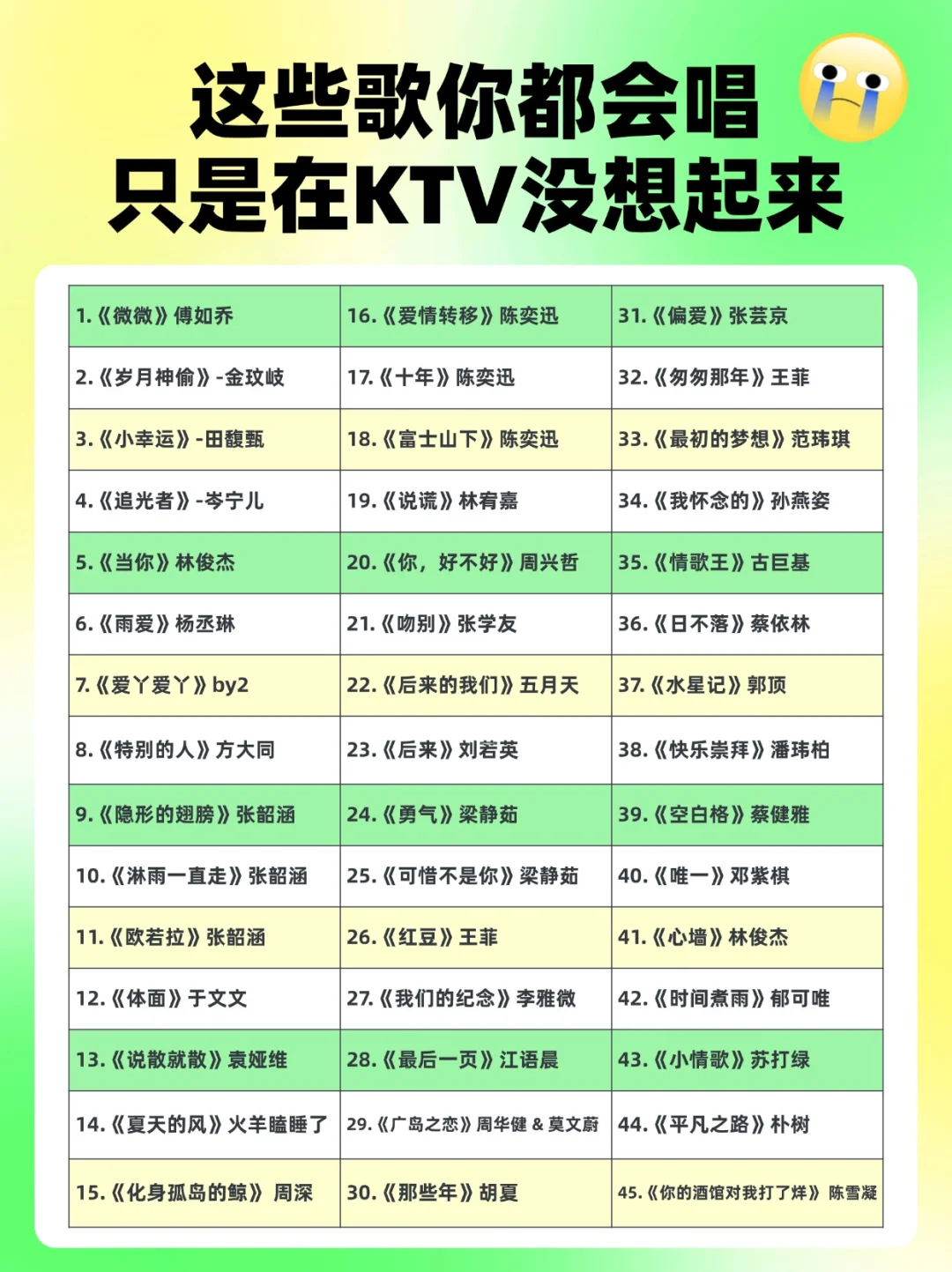90&00后KTV救急歌单⭕️100首张口就来的歌！