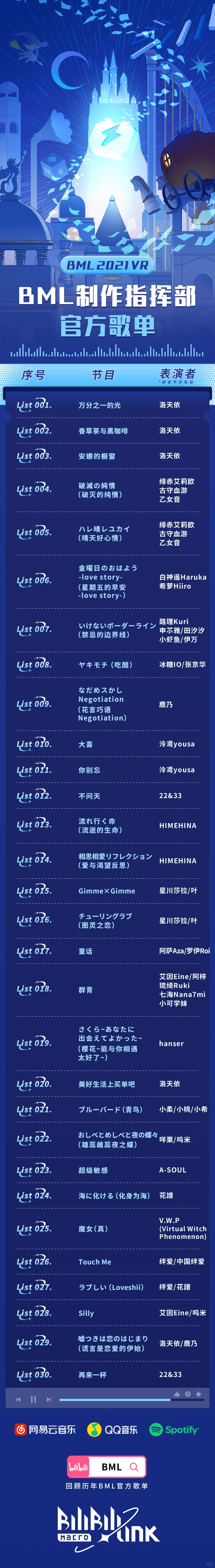 快来看看我们BML吧!