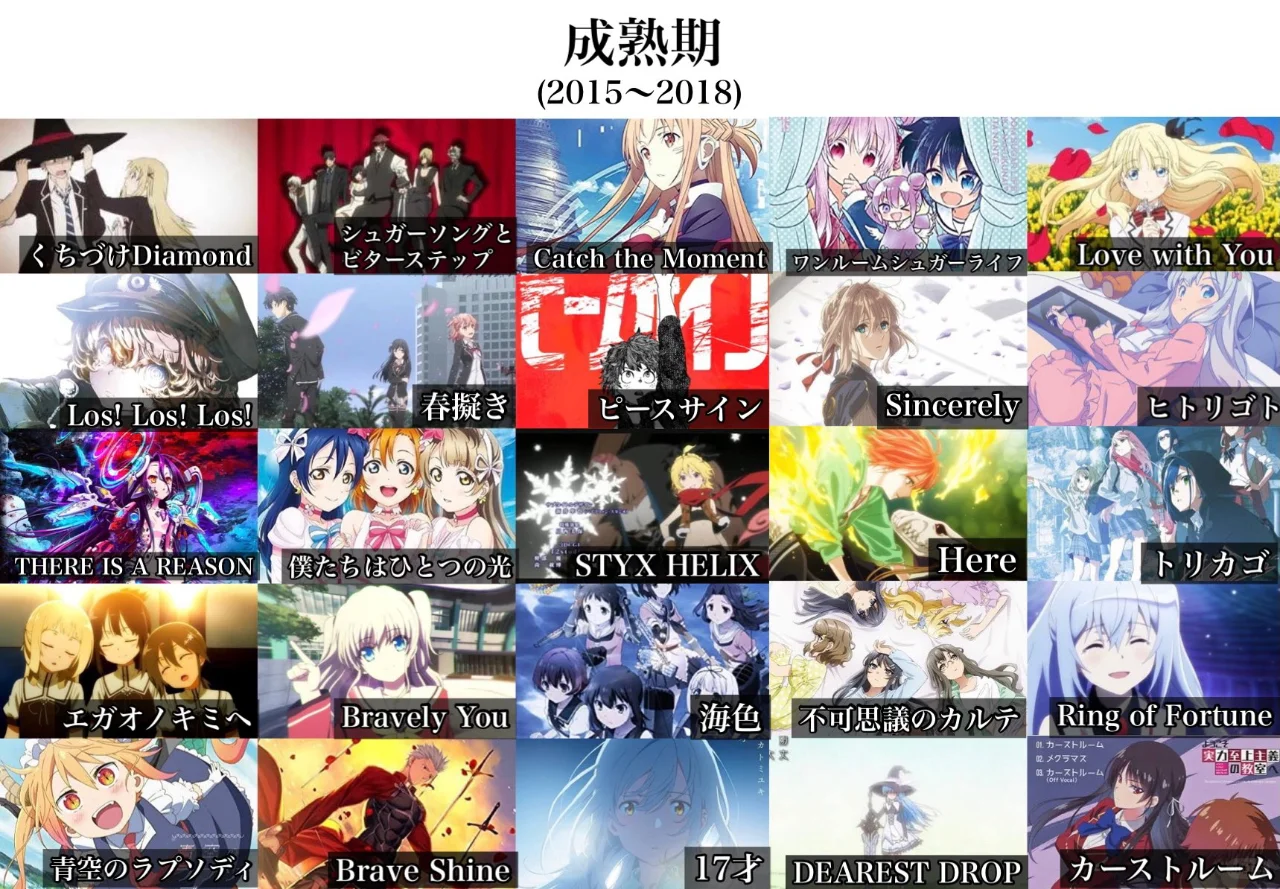 每个世代的热门动漫歌曲🔥