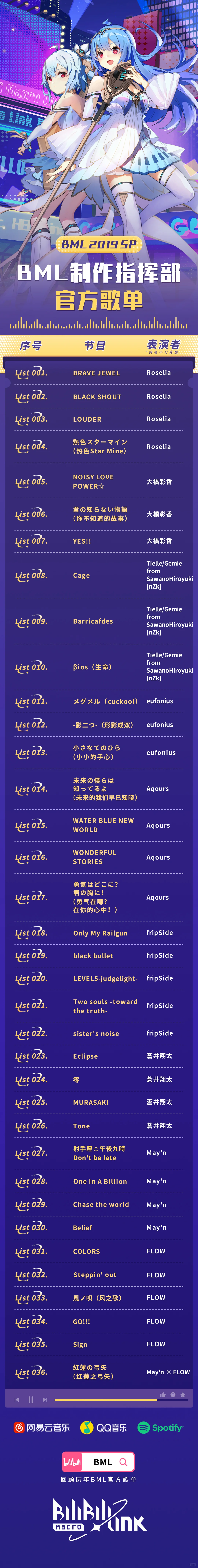 快来看看我们BML吧!