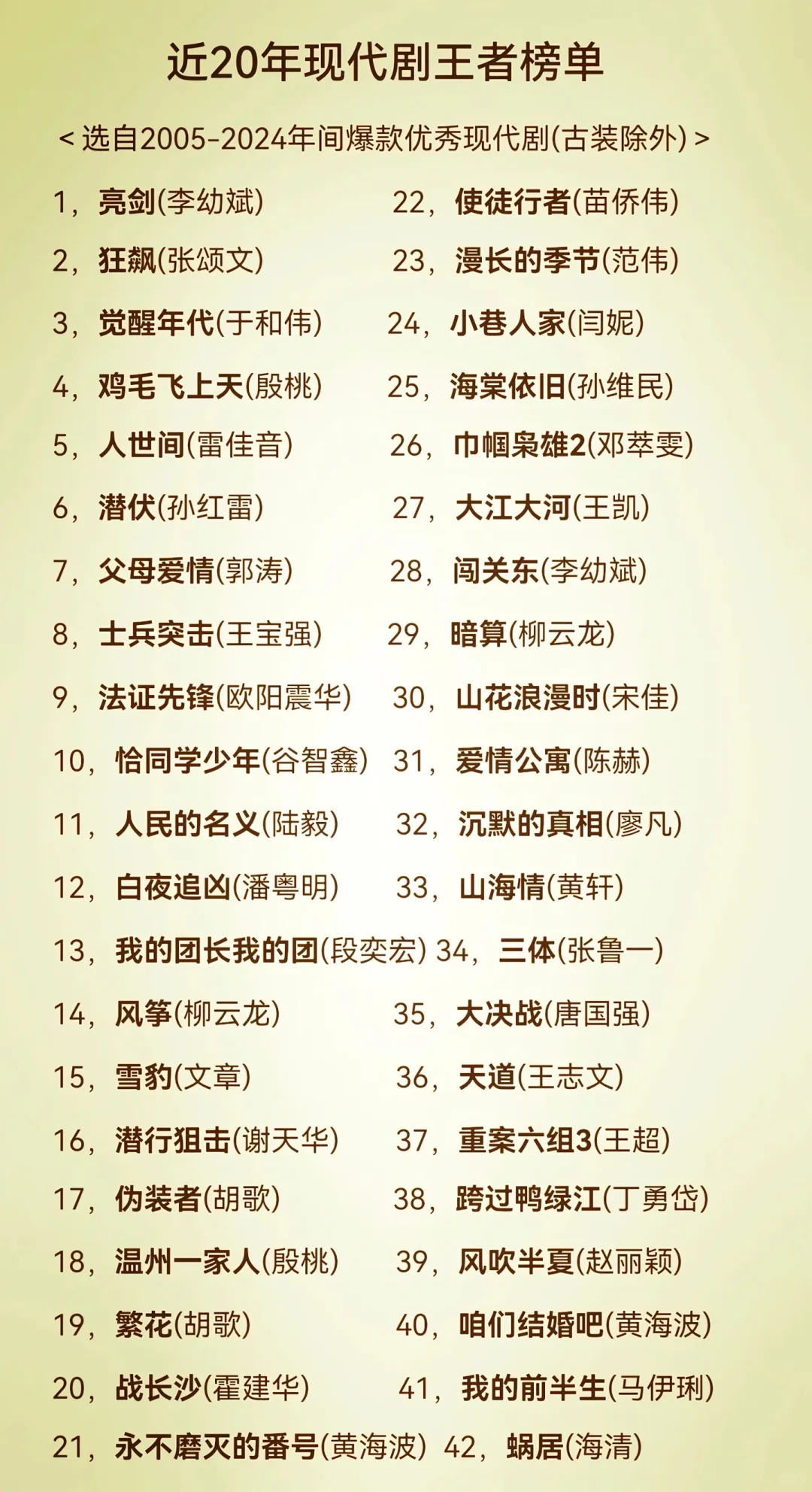 王者电视剧榜单