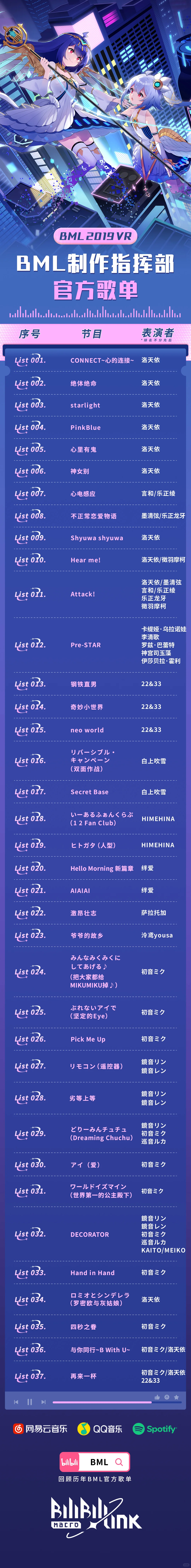 快来看看我们BML吧!