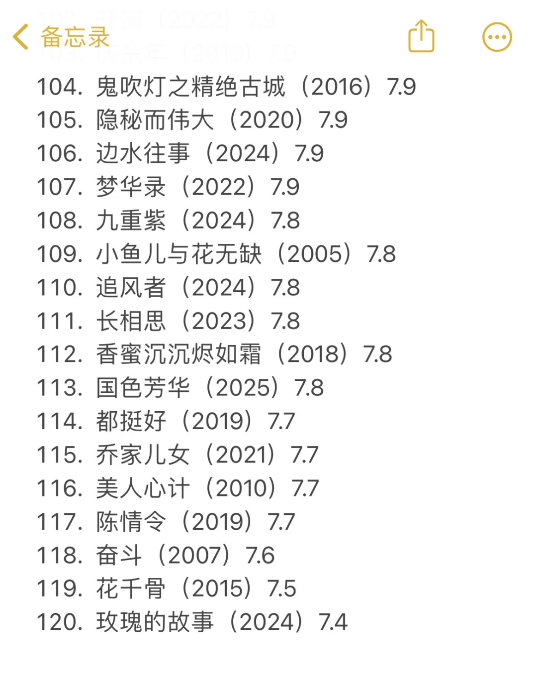 120部华语下饭神剧‼️别再说你剧荒了‼️