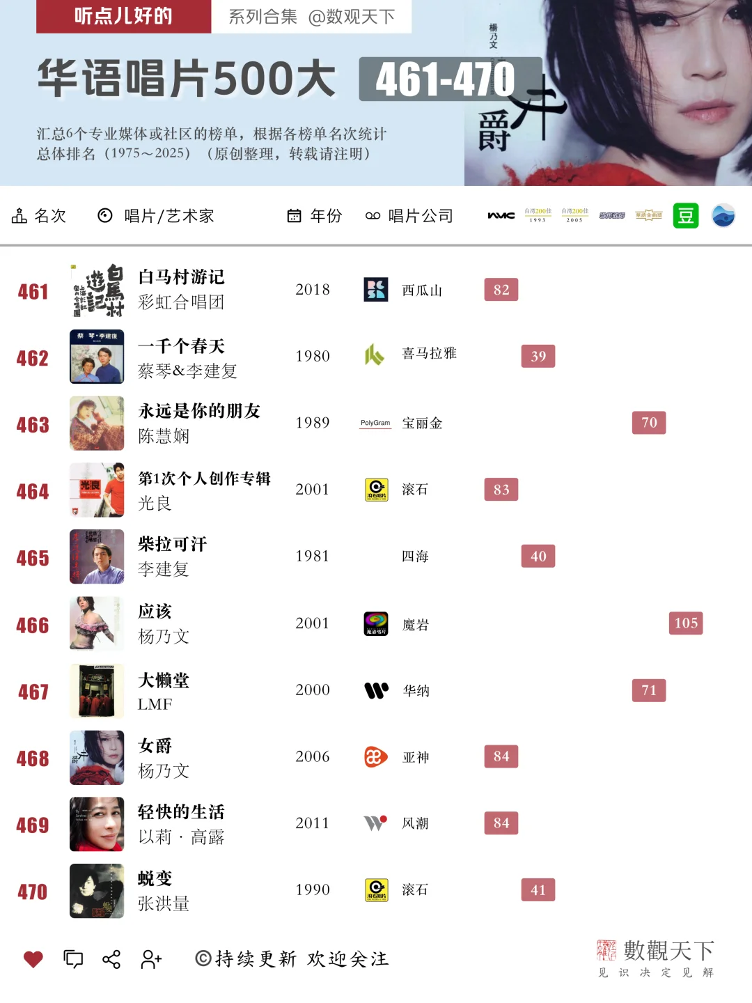 华语音乐最伟大500张唱片(461~470)