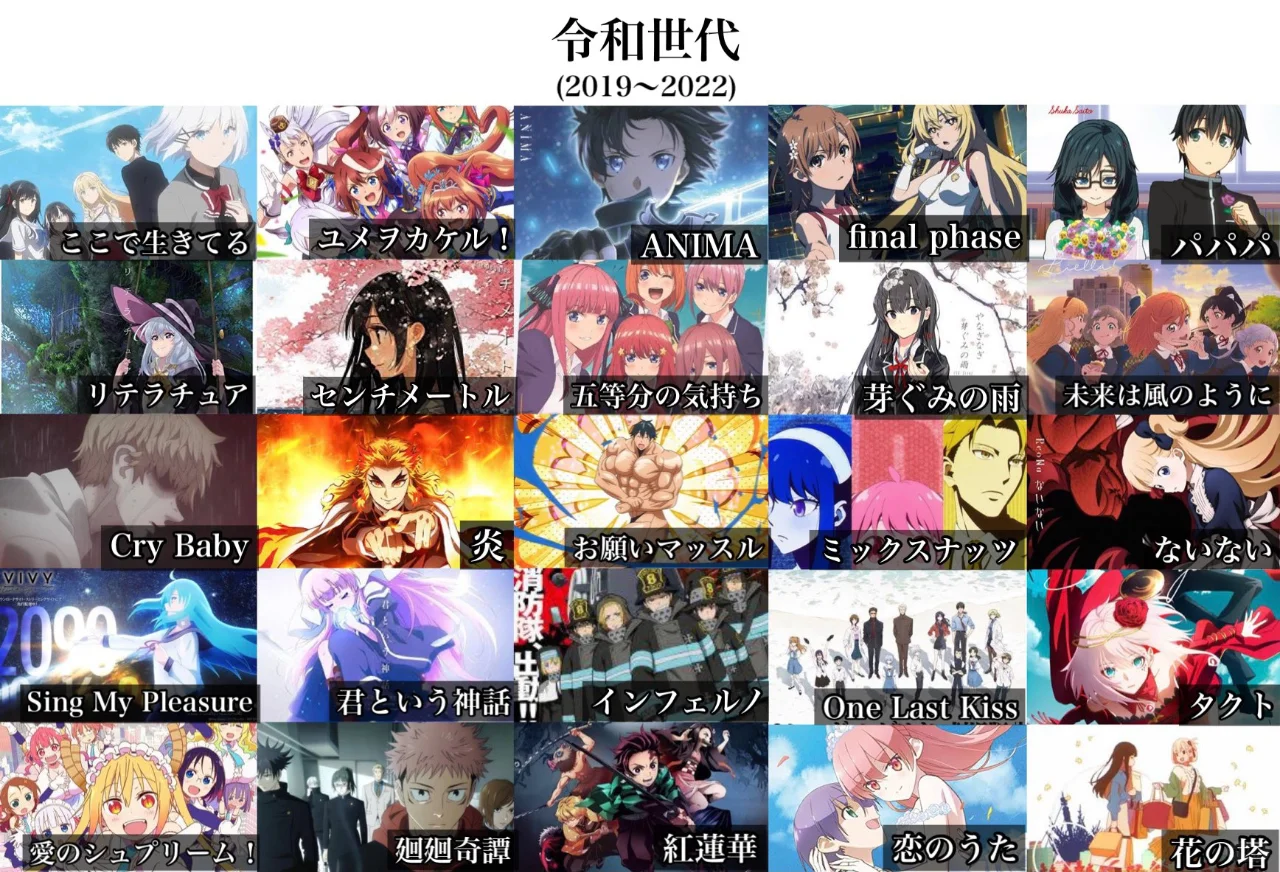 每个世代的热门动漫歌曲🔥