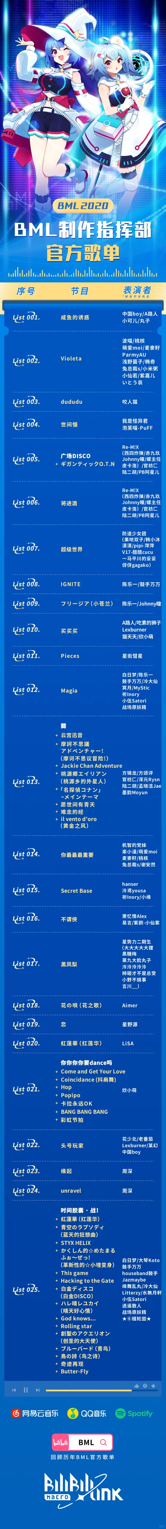 快来看看我们BML吧!