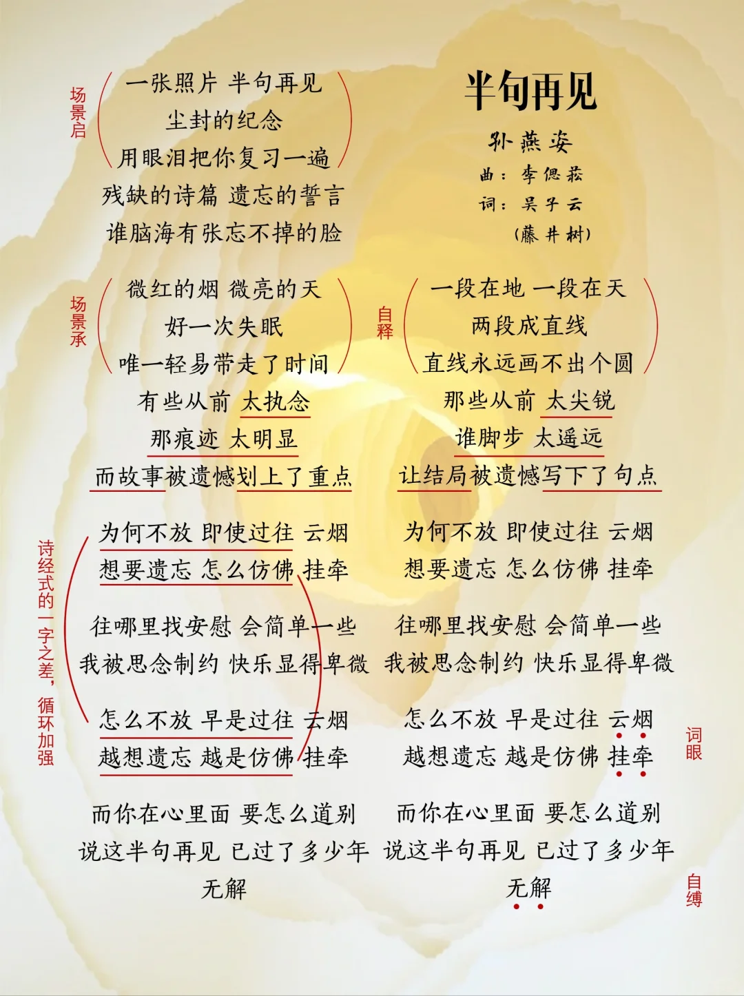 夜雨聆风资源网-冷门歌手孙燕姿萦回往复的《半句再见》