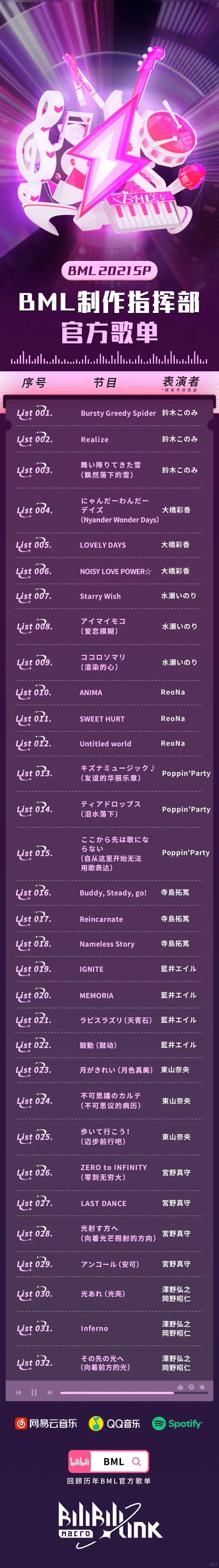 快来看看我们BML吧!