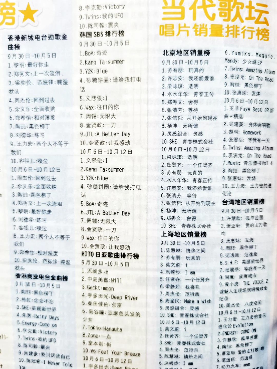 2002华语乐坛TOP100，看看谁🔥到现在