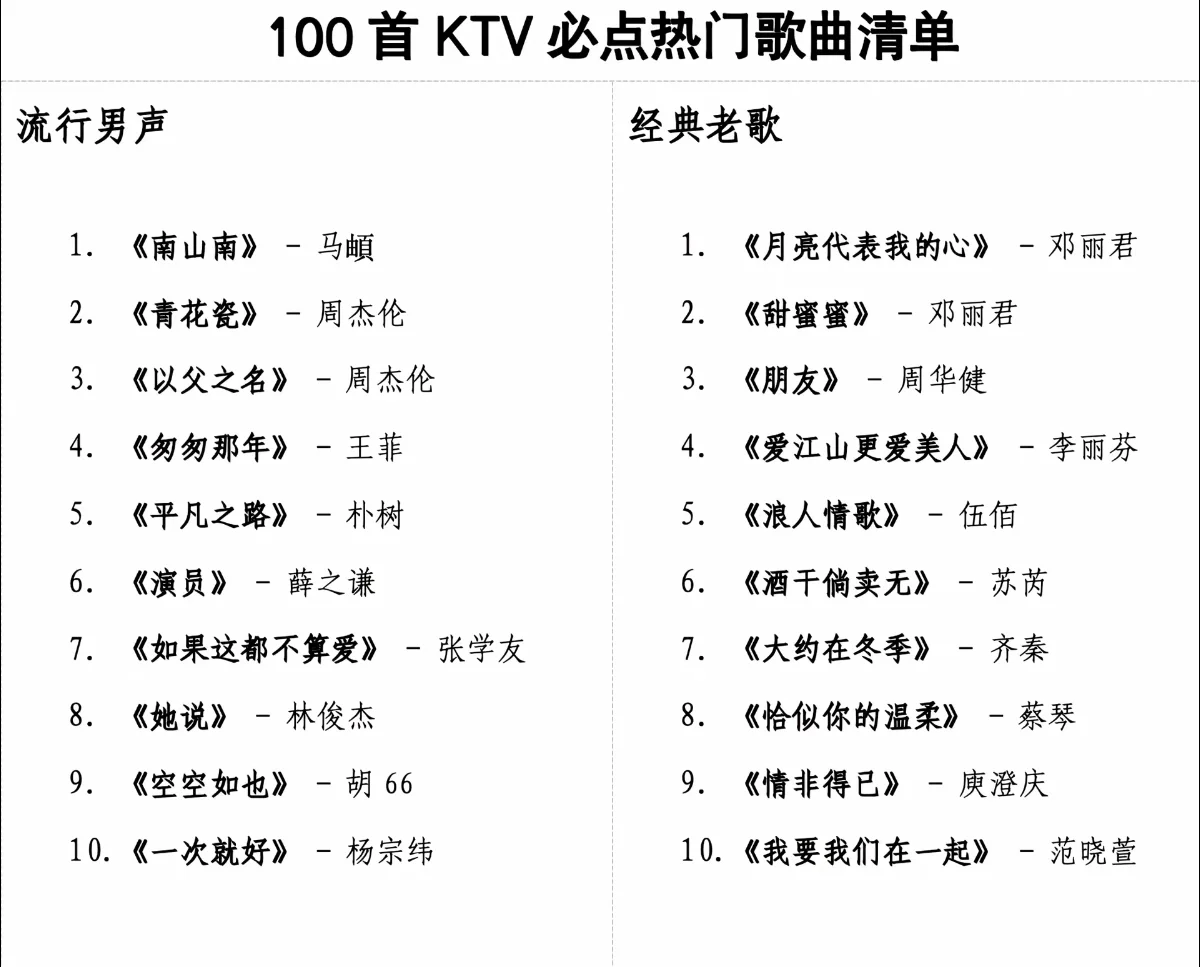 100首KTV必点热门歌曲