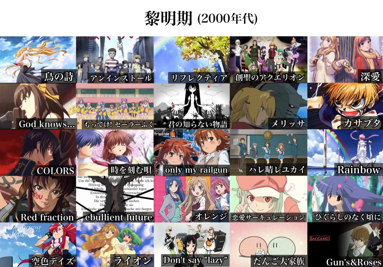 每个世代的热门动漫歌曲🔥