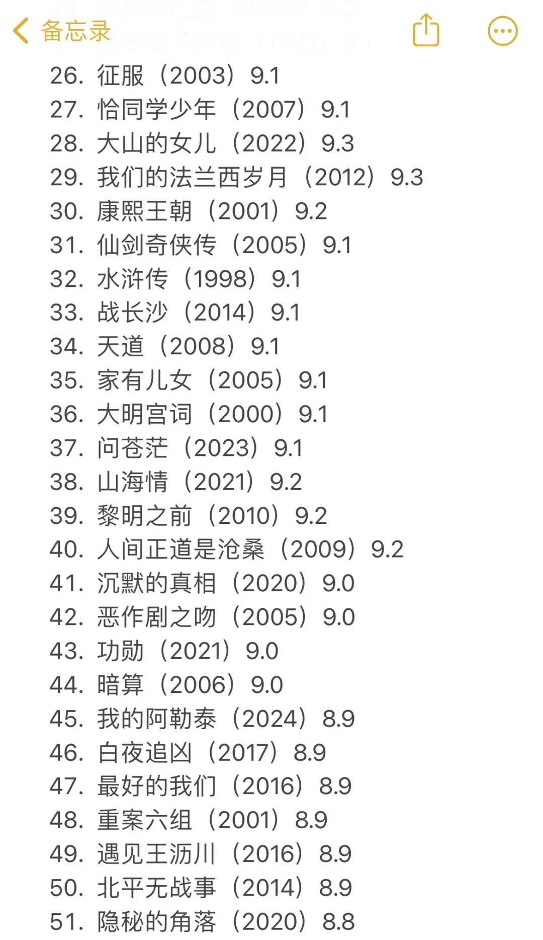 120部华语下饭神剧‼️别再说你剧荒了‼️