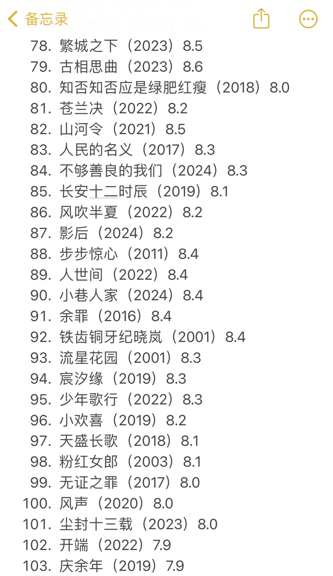 120部华语下饭神剧‼️别再说你剧荒了‼️