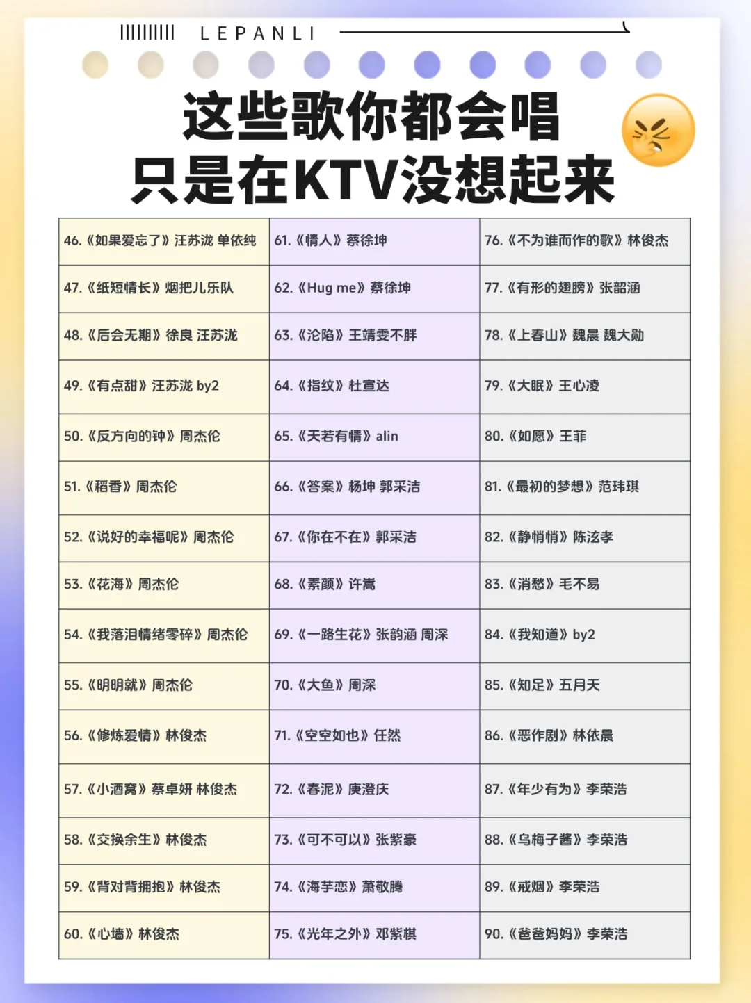 00后ktv必备救急歌单📋100首张口就来的歌！