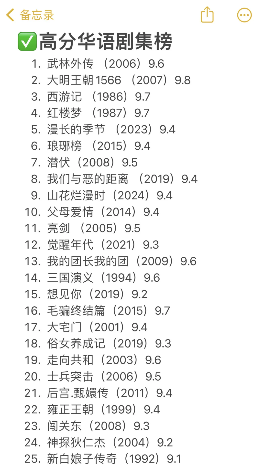 120部华语下饭神剧‼️别再说你剧荒了‼️