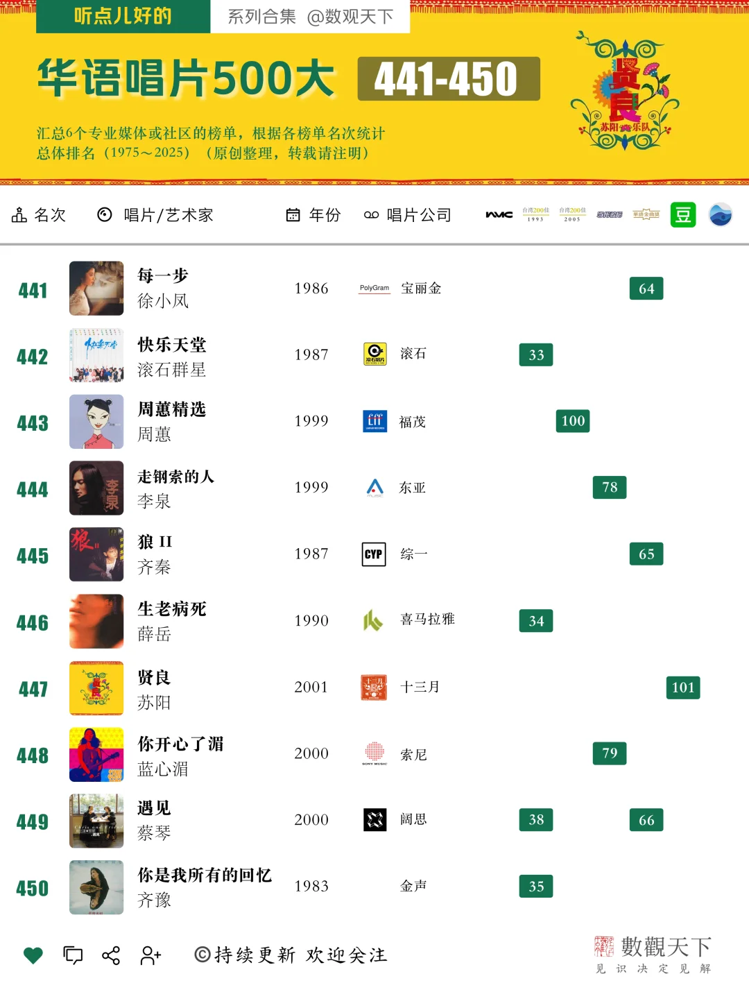 华语音乐最伟大500张唱片(441~450)