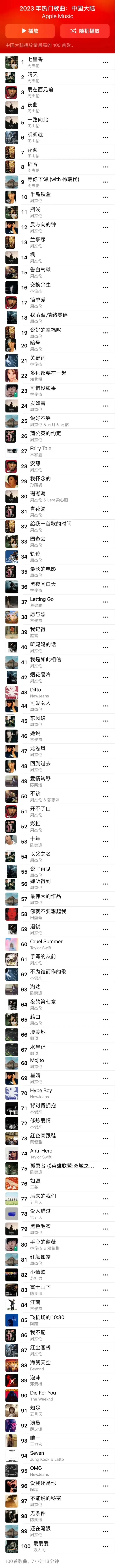 华语金曲 top前 100 ，最大赢家是他