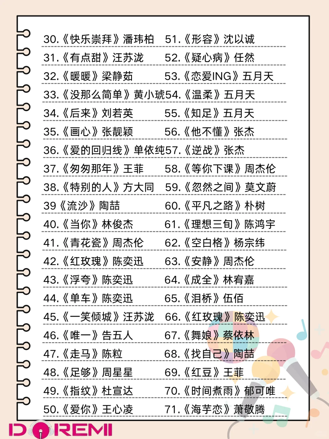 71首KTV神级歌单｜包厢秒变演唱会现场！