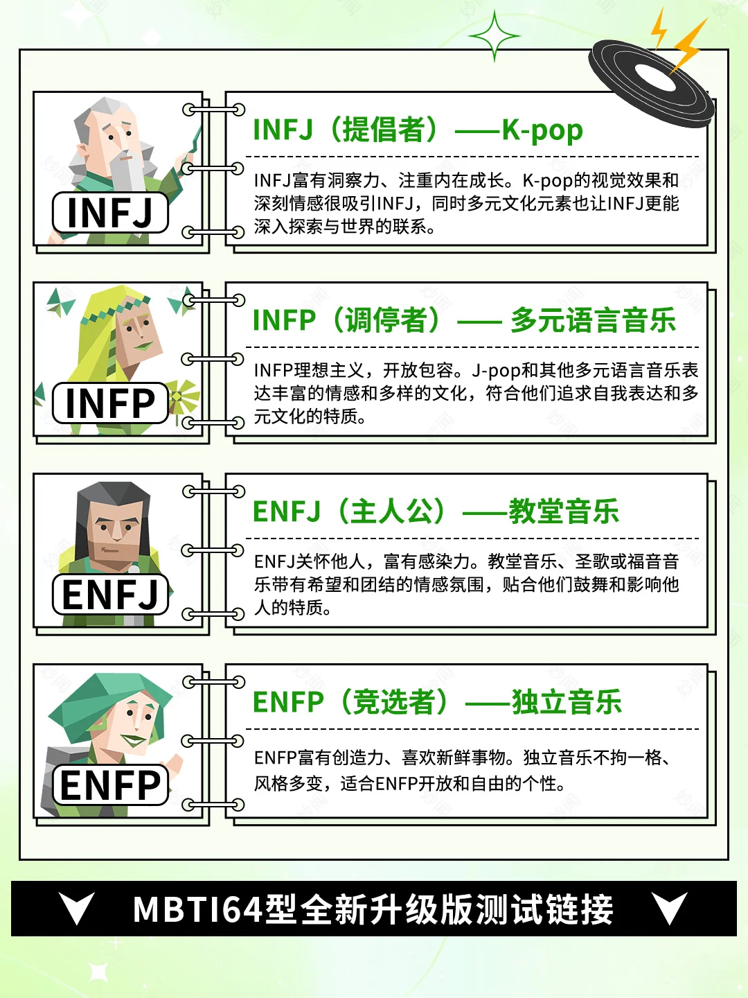 🤯你的音乐人格和你的真实人格一致吗？