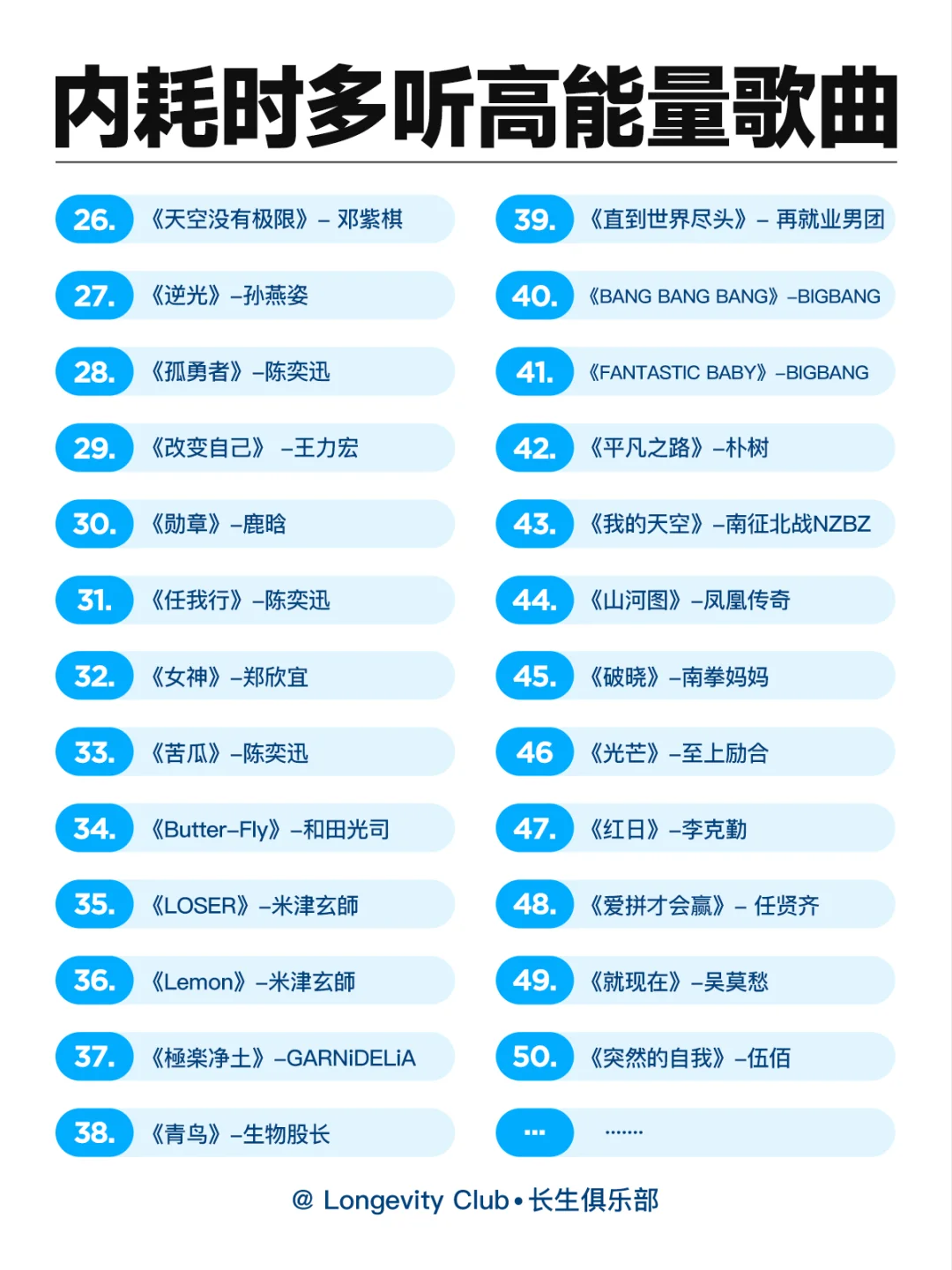 当你觉得内耗、能量低时，多听高能量音乐