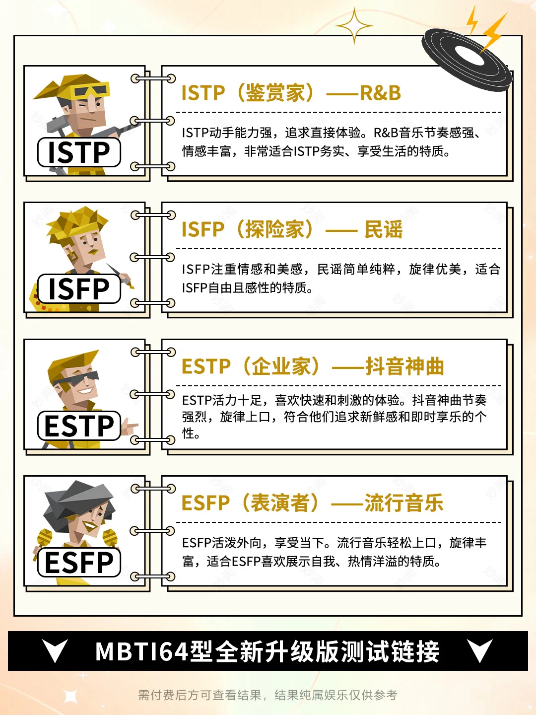 🤯你的音乐人格和你的真实人格一致吗？