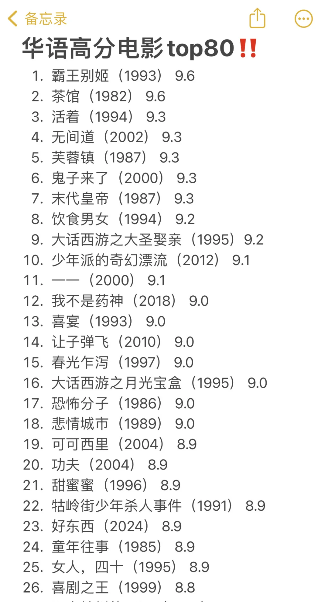 豆瓣高分华语电影top80‼️你看过几部？