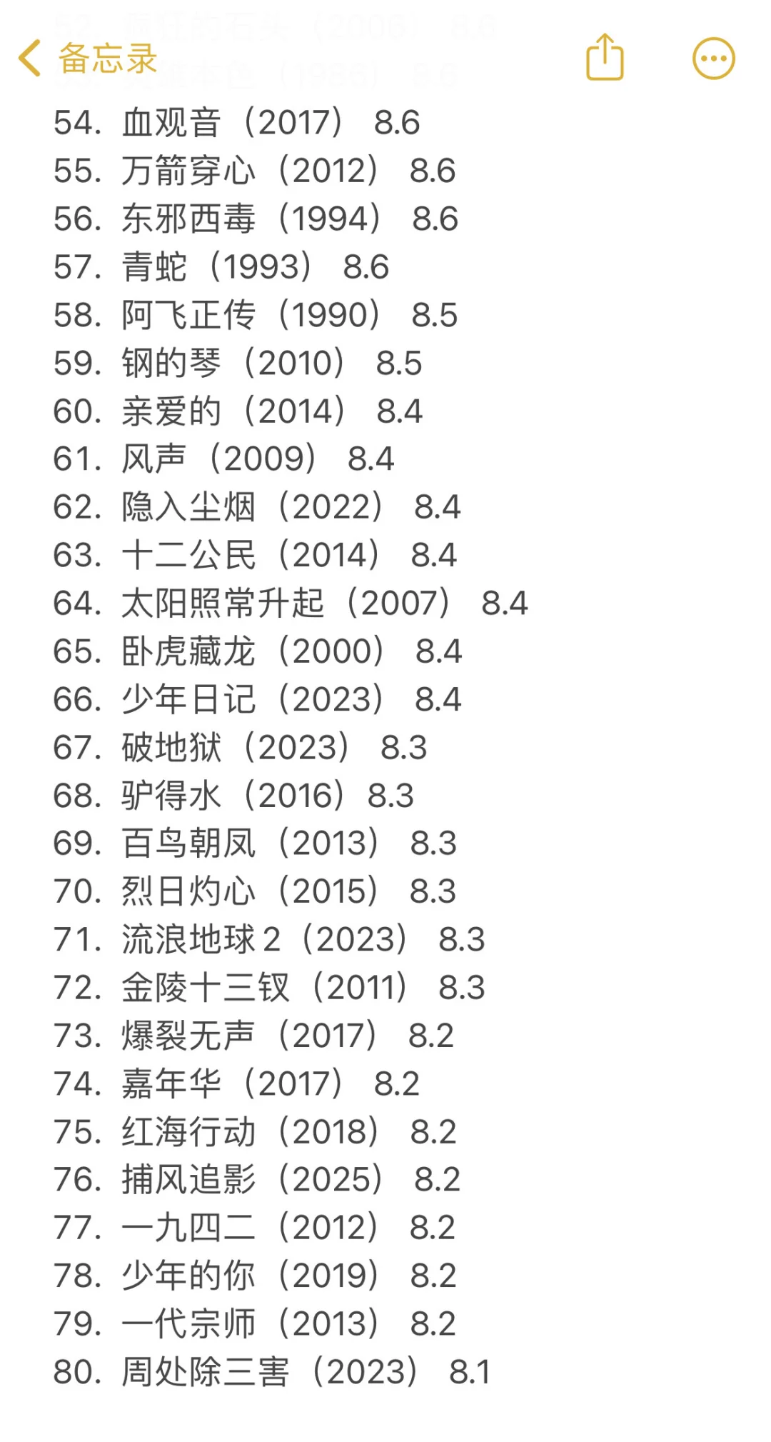 豆瓣高分华语电影top80‼️你看过几部？
