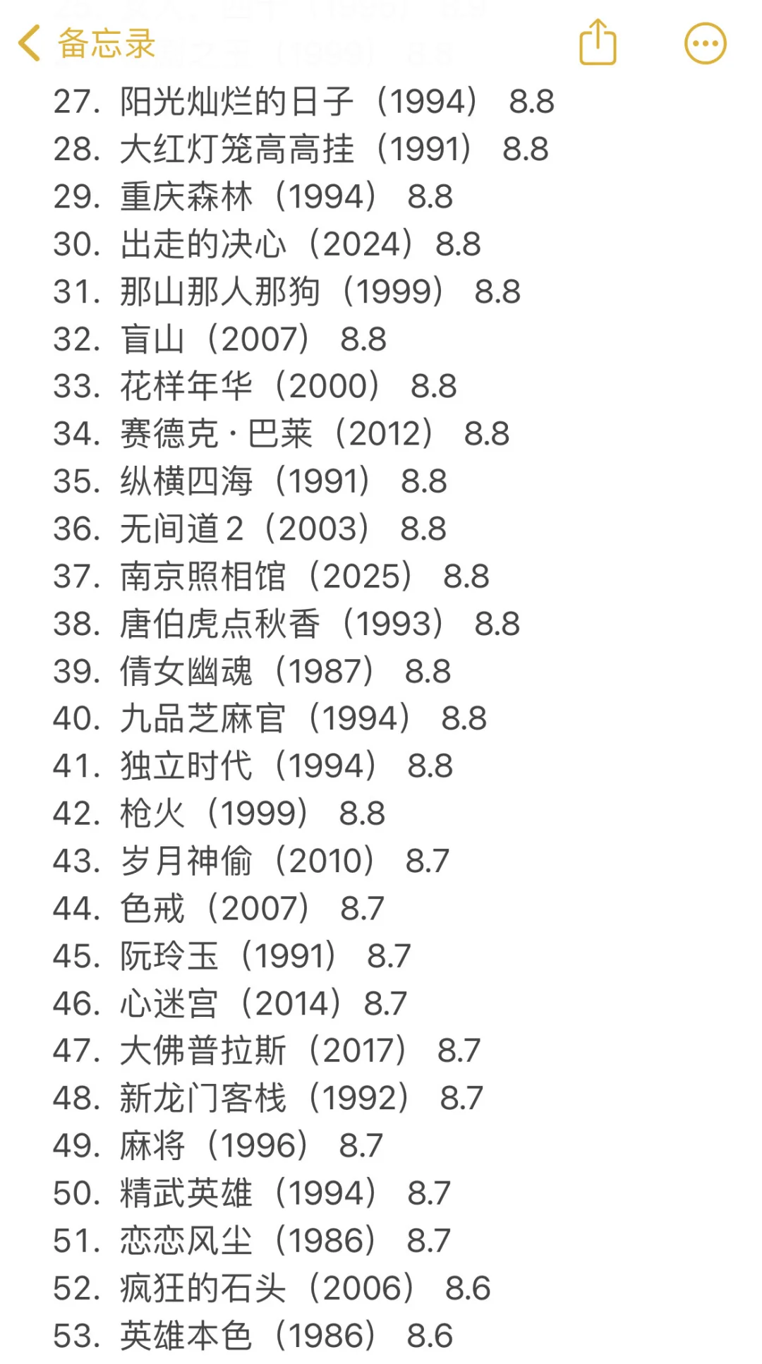 豆瓣高分华语电影top80‼️你看过几部？