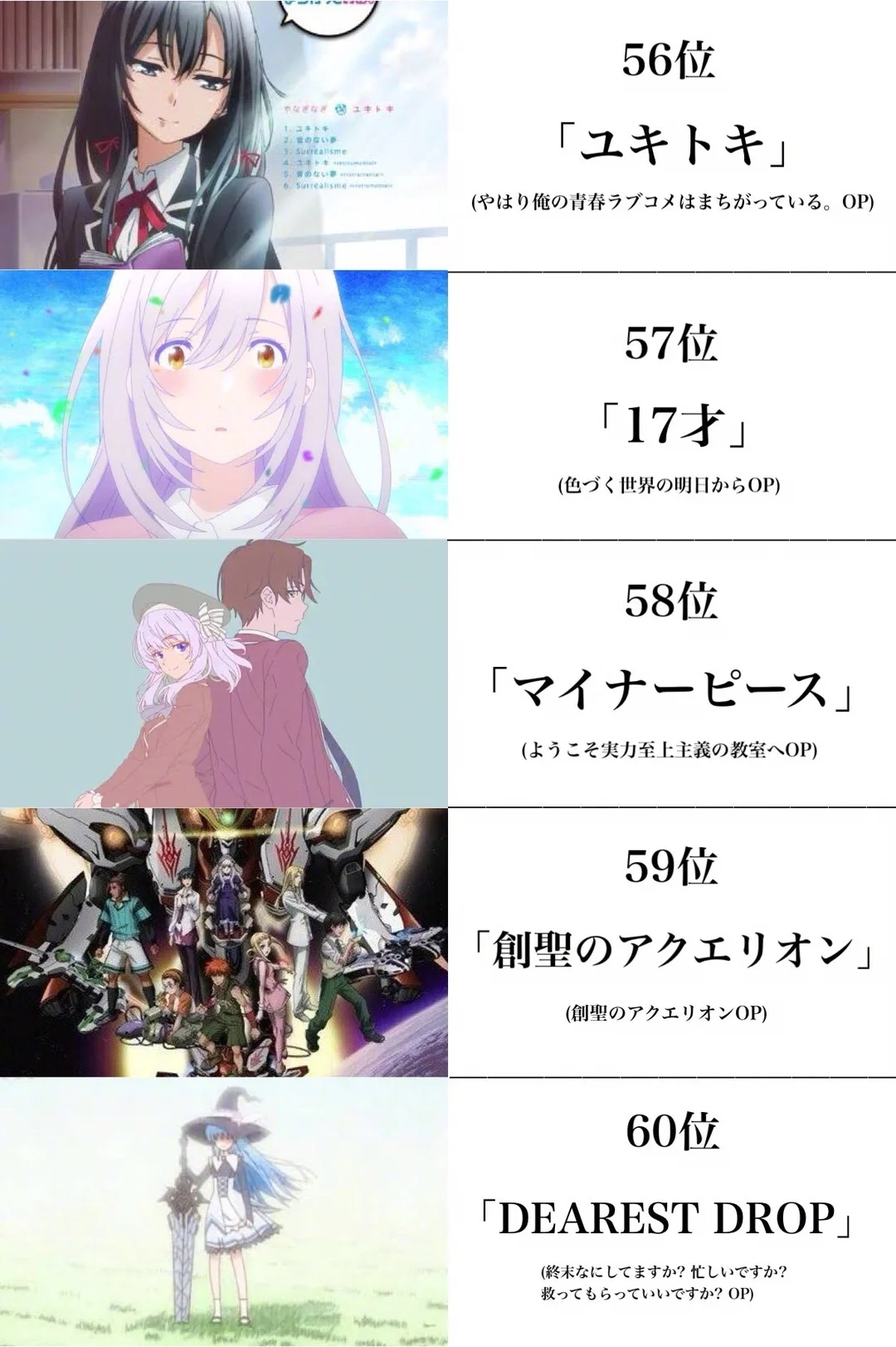 “日推票选的前一百名动漫歌曲排行榜”