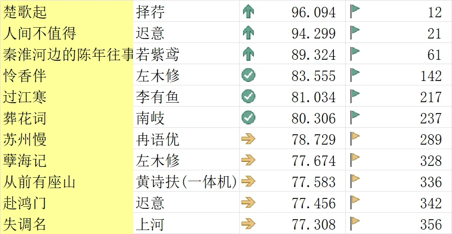 这些才是优秀的古风歌!!