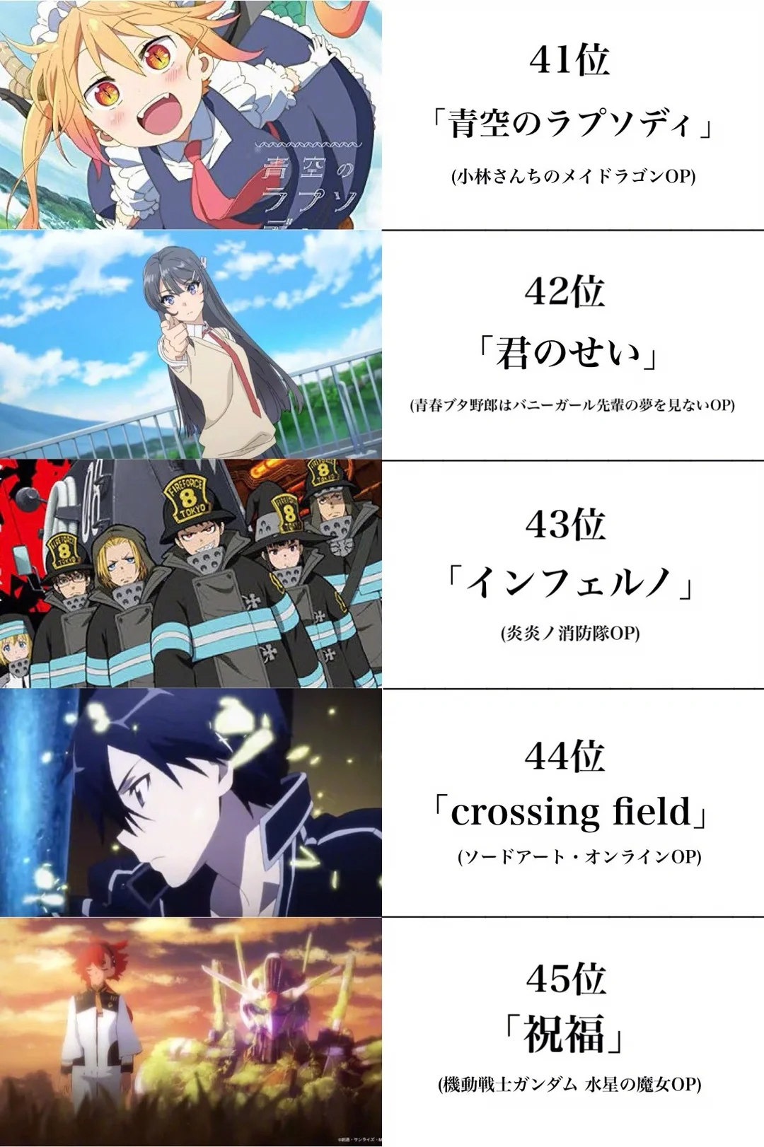 “日推票选的前一百名动漫歌曲排行榜”