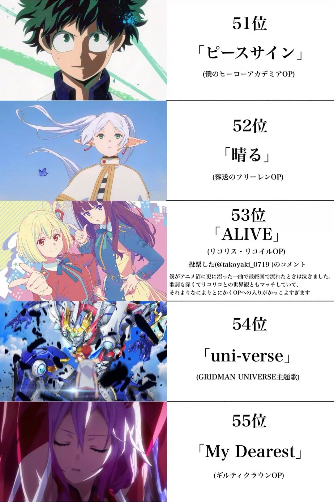 “日推票选的前一百名动漫歌曲排行榜”