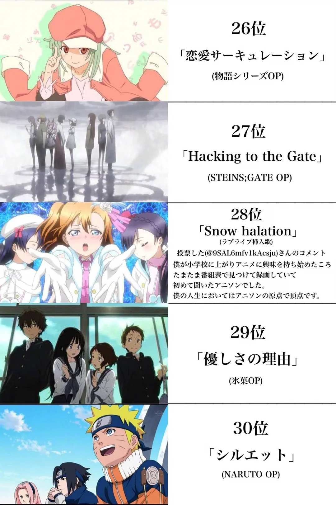 “日推票选的前一百名动漫歌曲排行榜”