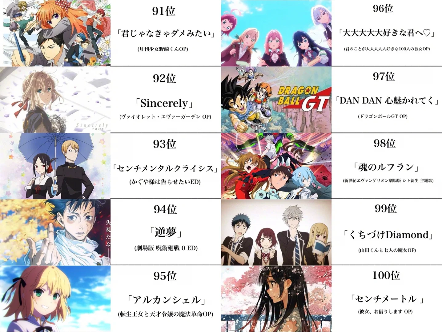 “日推票选的前一百名动漫歌曲排行榜”