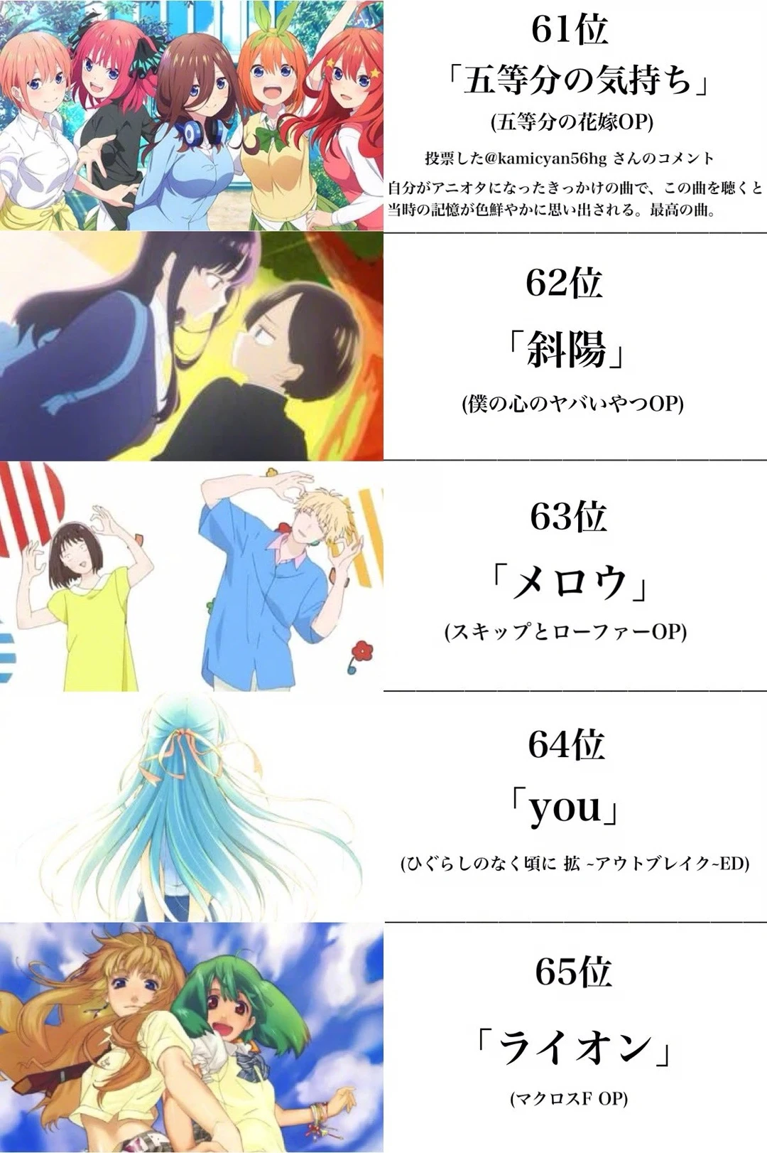 “日推票选的前一百名动漫歌曲排行榜”