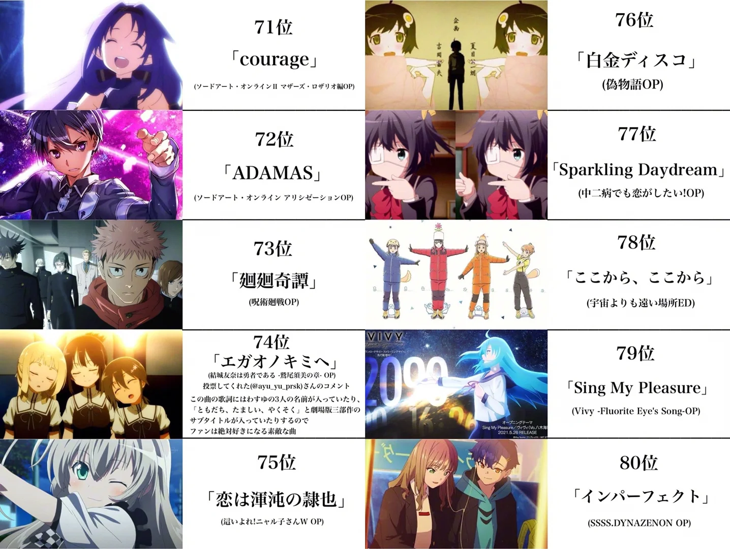 “日推票选的前一百名动漫歌曲排行榜”