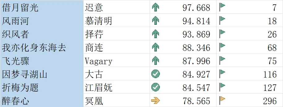 这些才是优秀的古风歌!!