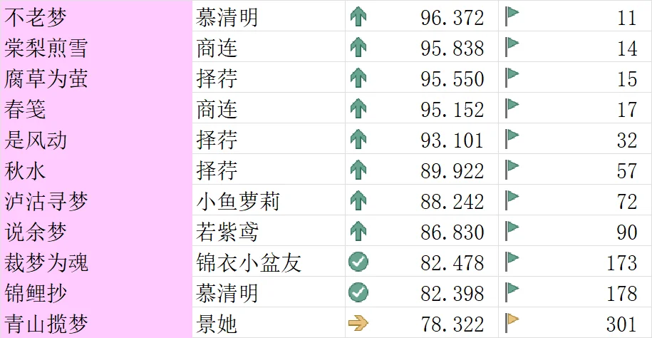 这些才是优秀的古风歌!!