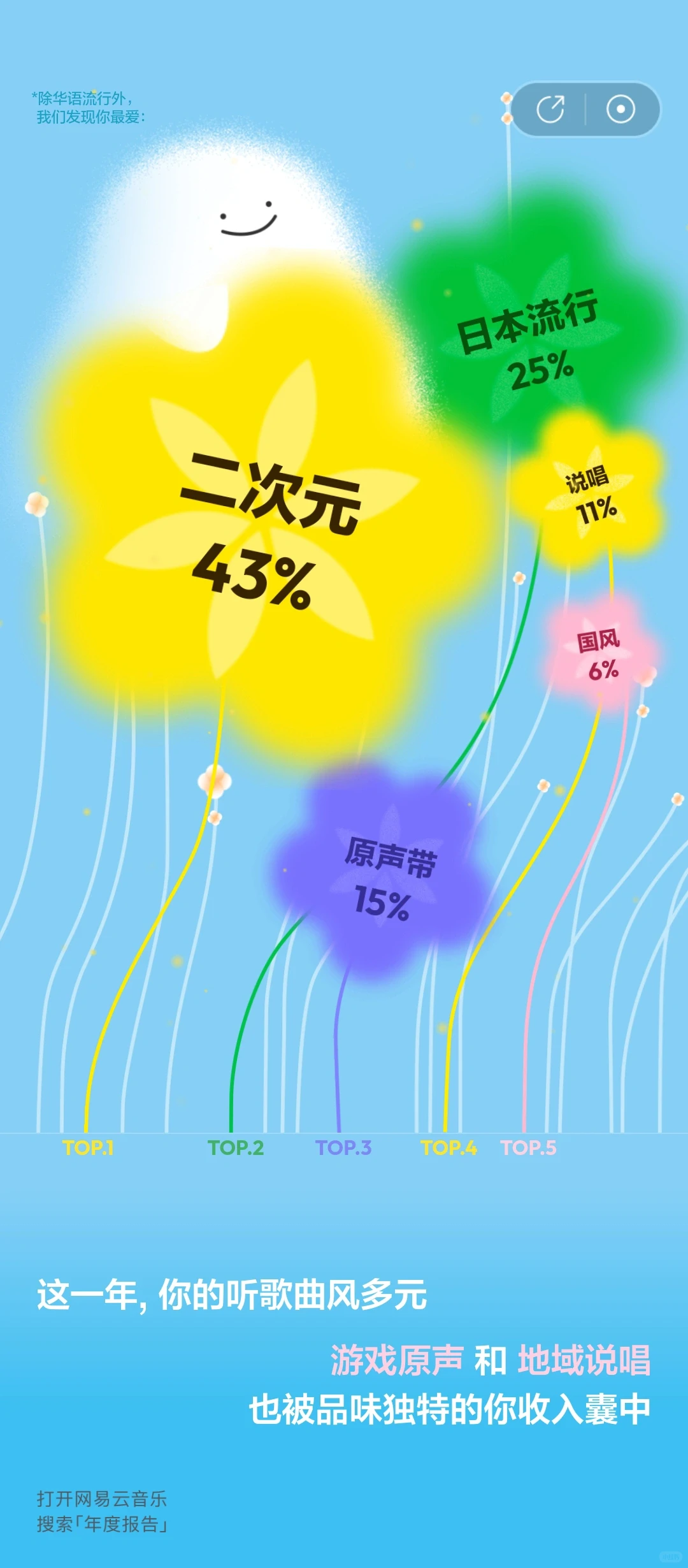 听说二次元人均世界是吧