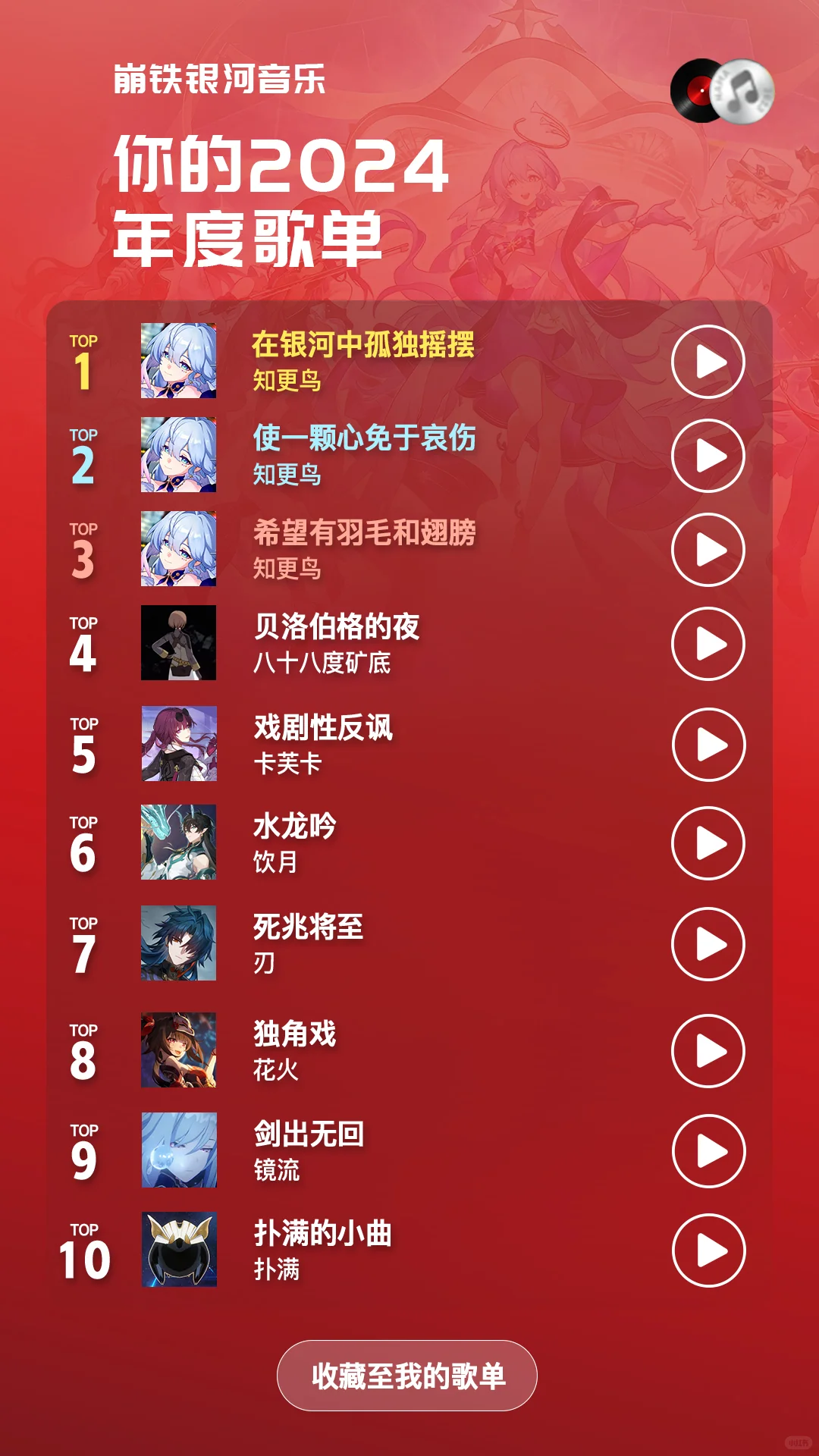 说实话，你的崩铁年度歌曲是哪一首？