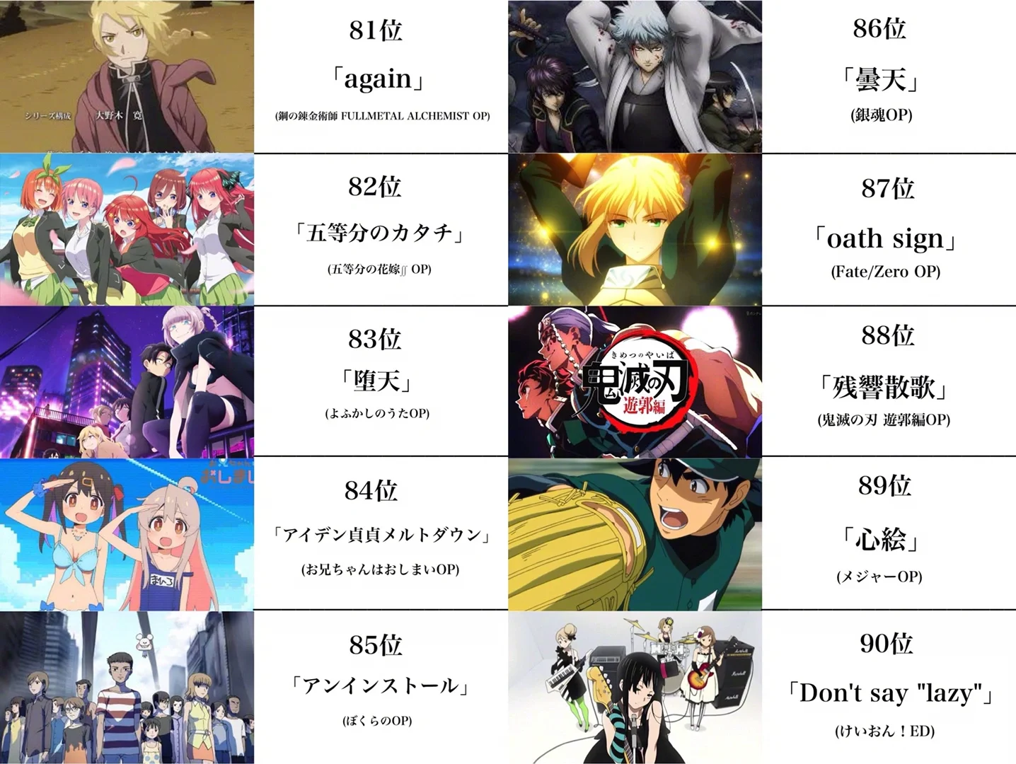 “日推票选的前一百名动漫歌曲排行榜”