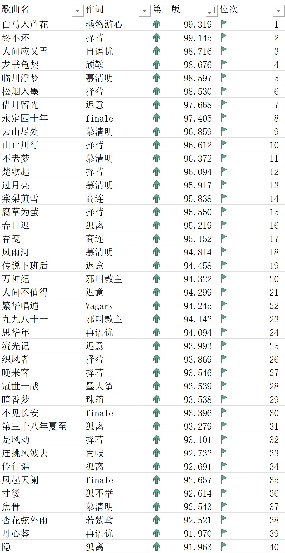 这些才是优秀的古风歌!!