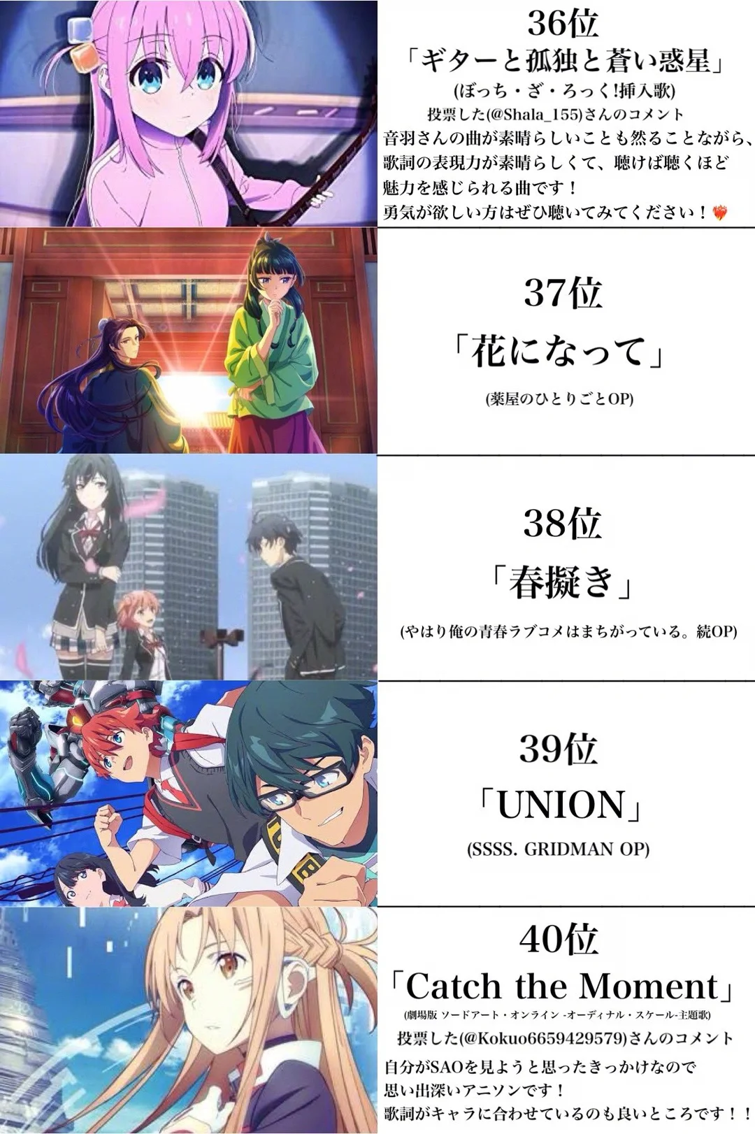 “日推票选的前一百名动漫歌曲排行榜”