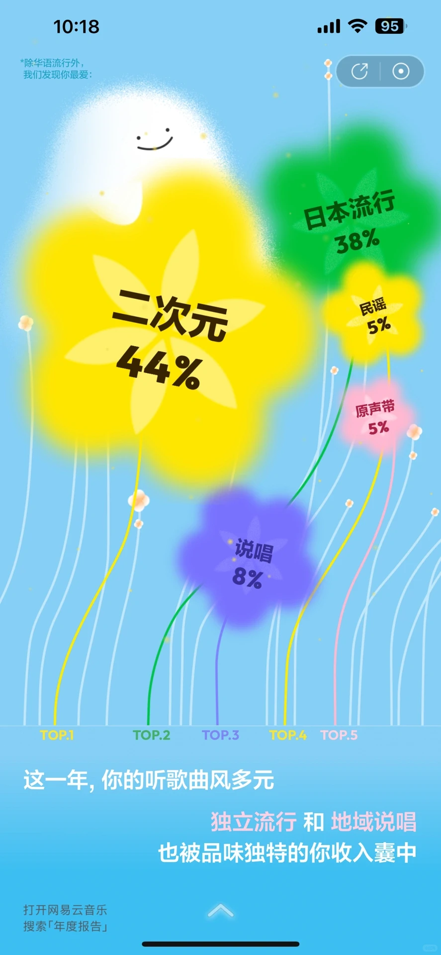 死二次元 说的就是我