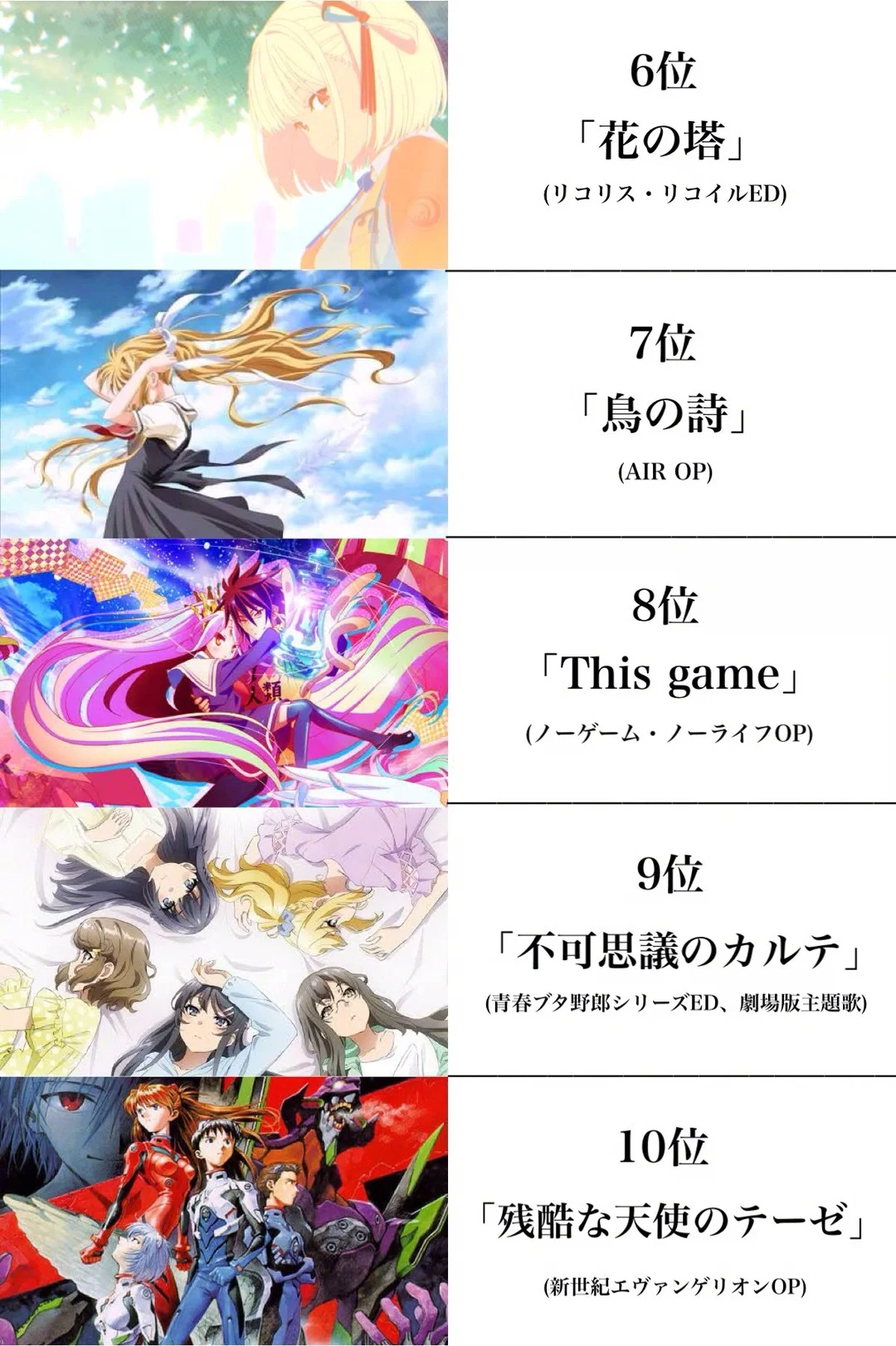 “日推票选的前一百名动漫歌曲排行榜”