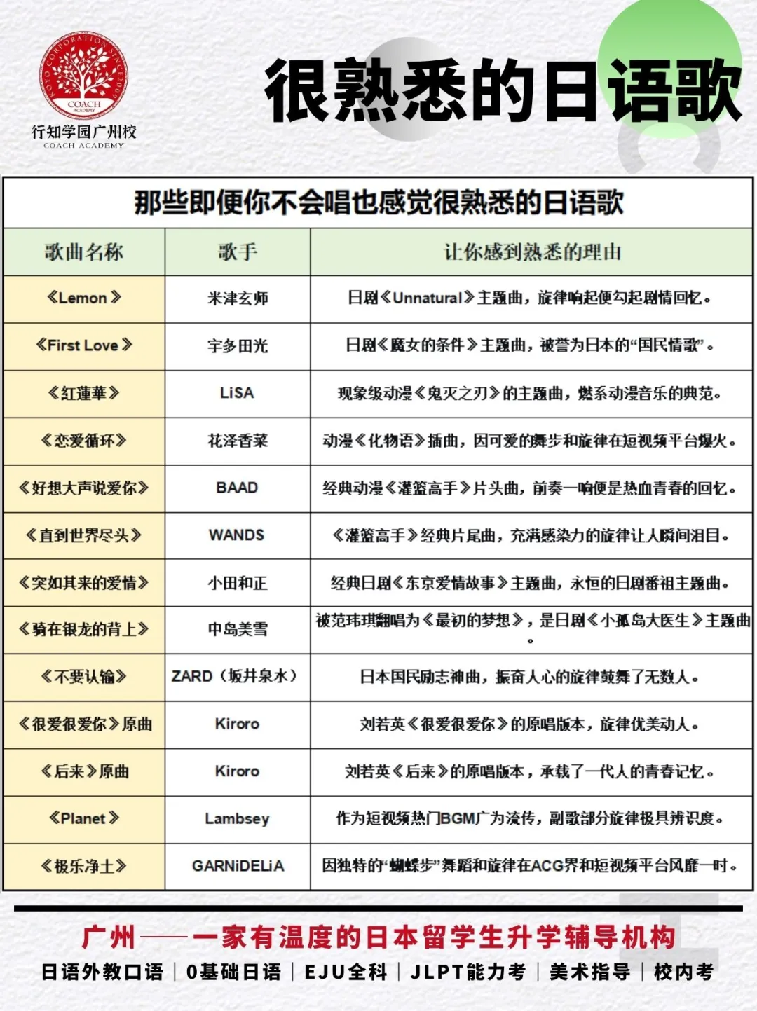 那些即便你不会唱也感觉很熟悉的日语歌
