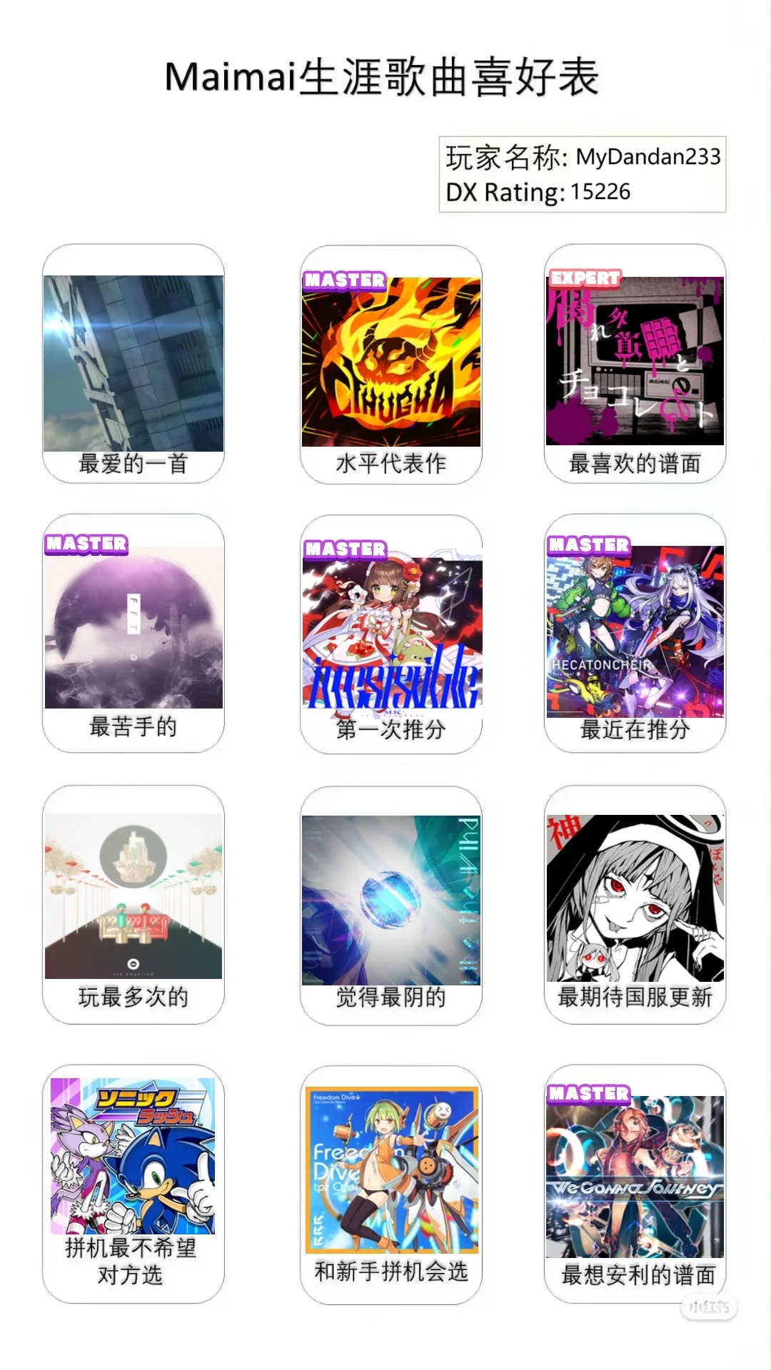 入坑8个月的舞萌生涯歌曲喜好表