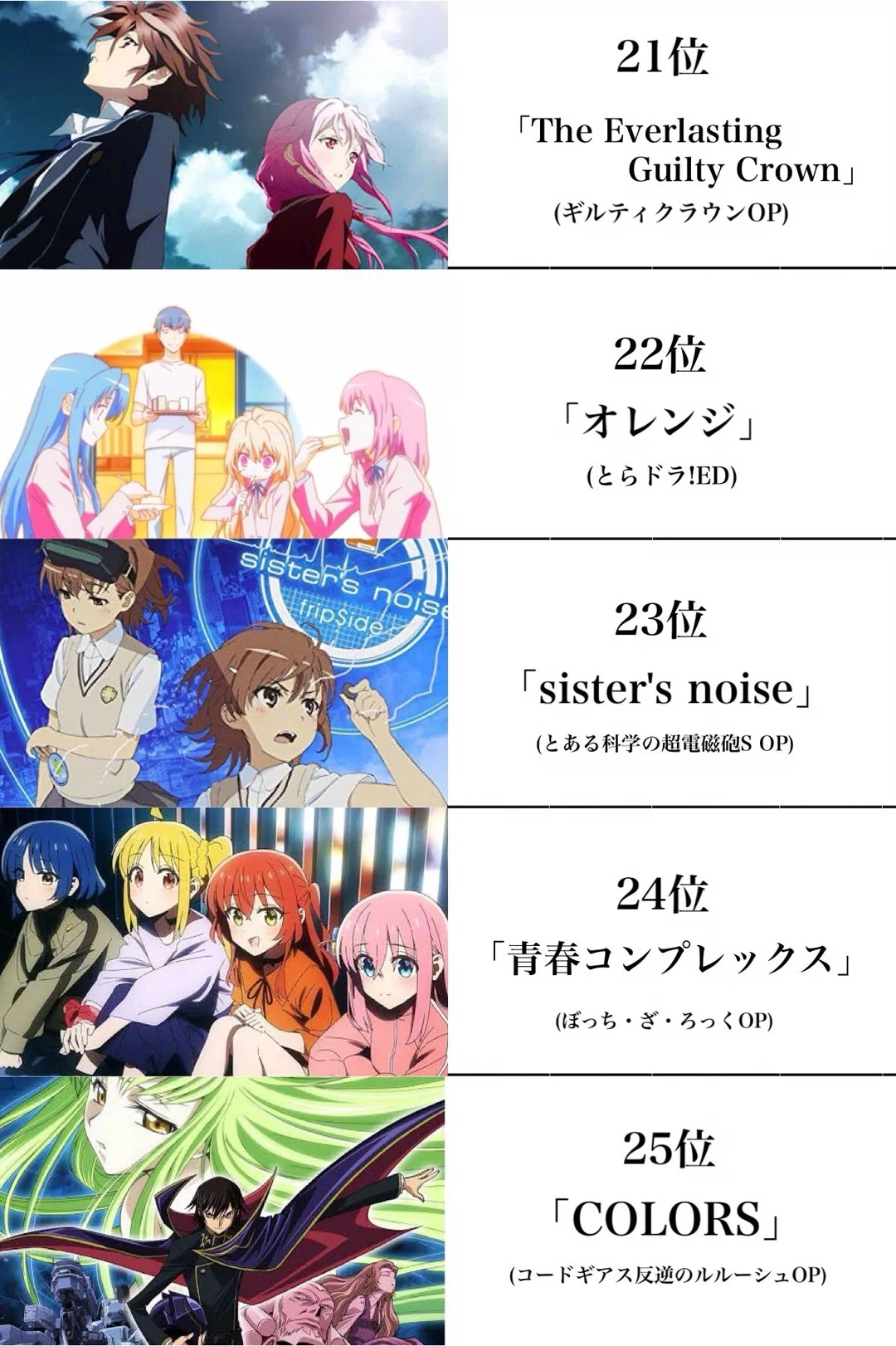 “日推票选的前一百名动漫歌曲排行榜”