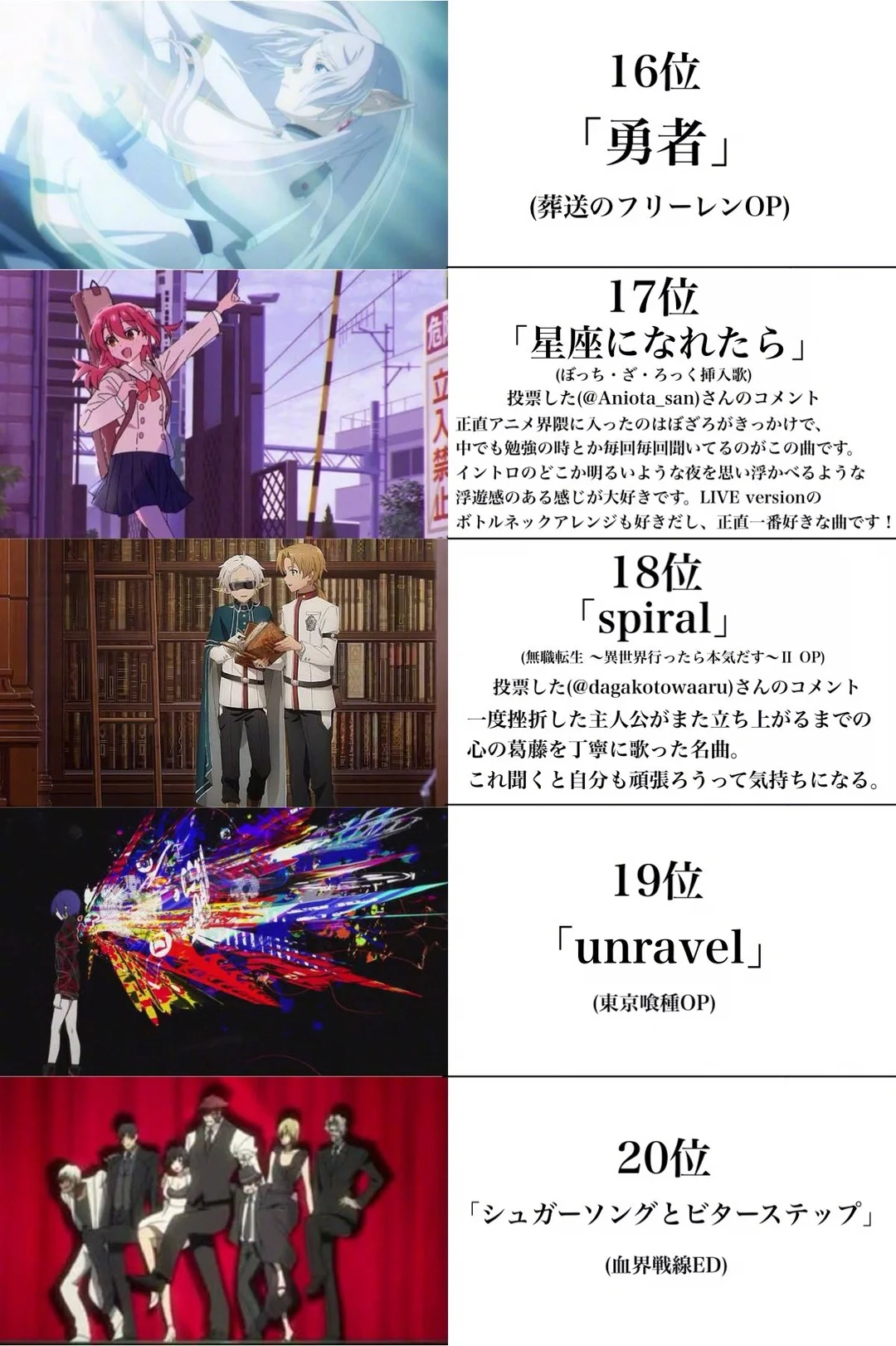 “日推票选的前一百名动漫歌曲排行榜”