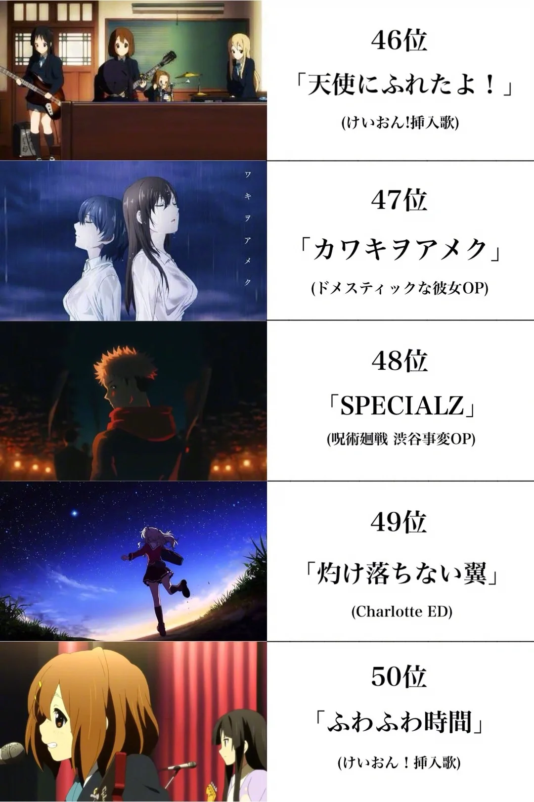 “日推票选的前一百名动漫歌曲排行榜”